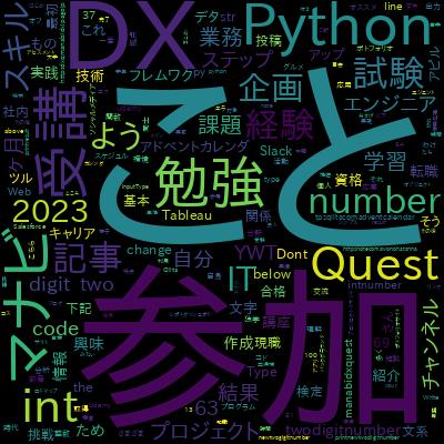 100 Days of Code: The Complete Python Pro Bootcampで学習できる内容