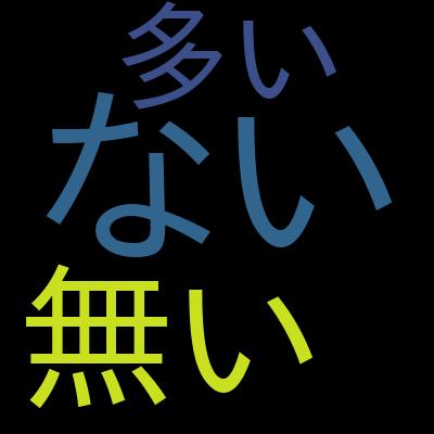 【2023年4月最新版】1Z0-071: ORACLE MASTER Silver SQL模擬問題集(6回分277問)を受講した感想の一覧