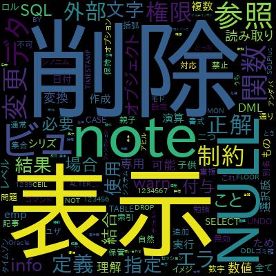 【2023年4月最新版】1Z0-071: ORACLE MASTER Silver SQL模擬問題集(6回分277問)で学習できる内容