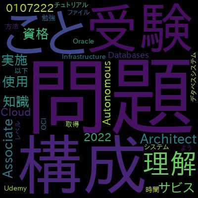 本番対策!1Z0-1072-21: OCI Architect Associate 日本語模擬試験[2022年版]で学習できる内容