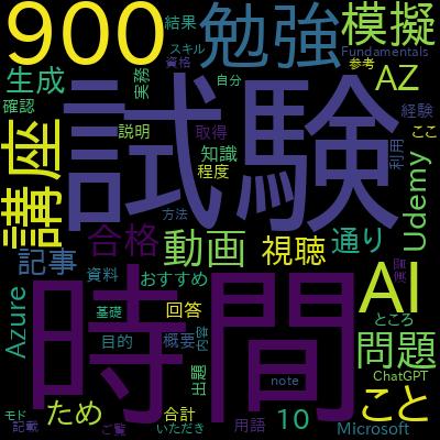 AI-900 / Microsoft Azure AI Fundamentals 対策テスト4回＋用語問題集で学習できる内容