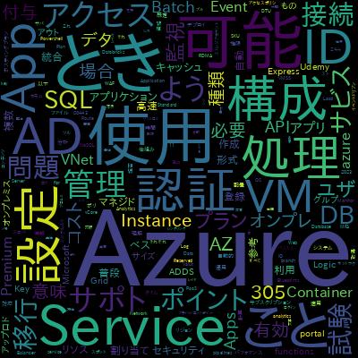 受講生30万講師のAZ-104: Microsoft Azure Administrator模擬試験問題集（400問）で学習できる内容