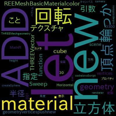 3D Programming with JavaScript and the Three.js 3D Libraryで学習できる内容