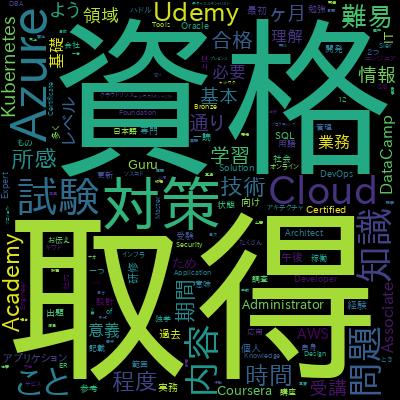 AZ-204 Developing Solutions for Microsoft Azure - SEP 2024で学習できる内容