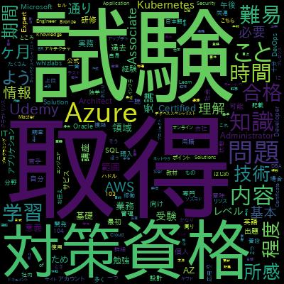 AZ-104 Microsoft Azure Administrator Exam Prepで学習できる内容