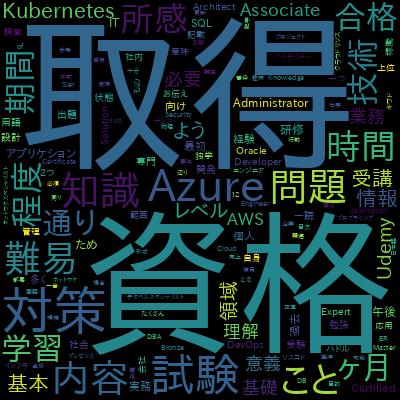 AZ-303 Azure Architecture Technologies Exam Prepで学習できる内容