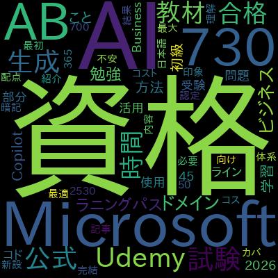 【2026年版】AB-730 Microsoft AI Business Professional 試験対策問題集で学習できる内容