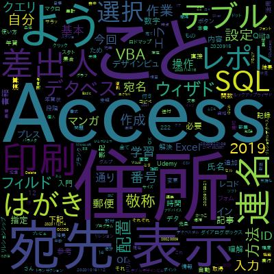 【ここから始める無料版】アクセス基礎コース アクセスの初心者でも安心このコースからAccessを始めよう！で学習できる内容