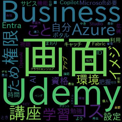 【AI-102 Azure AI Engineer Associate】試験対策講座で学習できる内容