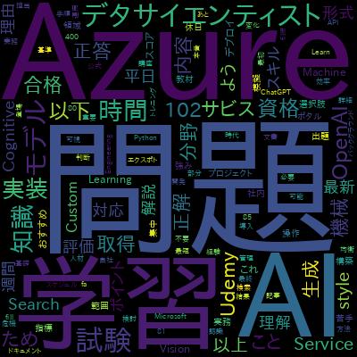 AI-102: Azure AI Engineer：模擬試験問題集で学習できる内容