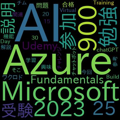 AI-900: Microsoft Azure AI Fundamentals Practice Tests, 2024で学習できる内容