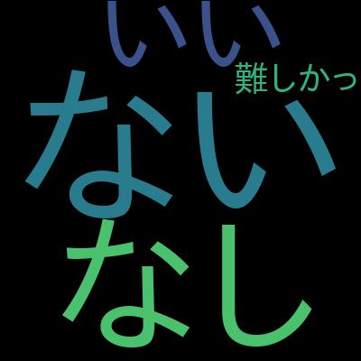 【うかる！】AI-901：Microsoft Azure AI Fundamentals 最強問題集を受講した感想の一覧