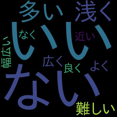 【数学/プログラミング不要】ディープラーニングの実装体験でビジネスのためのAI活用を理解するを受講した感想の一覧