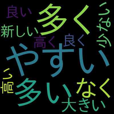 現役シリコンバレーエンジニアが教えるアジャイル開発を受講した感想の一覧