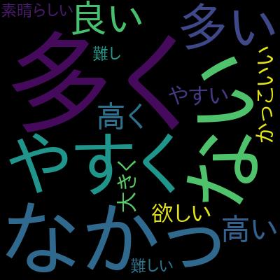 【キカガク流】プログラミング力向上のためのPythonで学ぶアルゴリズム論（前編）を受講した感想の一覧