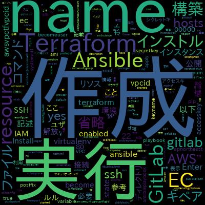 Ansibleによるシステム構成管理：基礎からCloud Modulesを使ったAWS構築までで学習できる内容