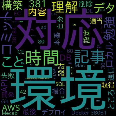 APIを基礎からしっかりと学び、Django Rest Frameworkで天気情報を取得するアプリを作ろう！で学習できる内容