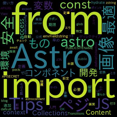 【初心者向け】AstroでブログサイトをゼロからつくるHTML/CSS入門で学習できる内容