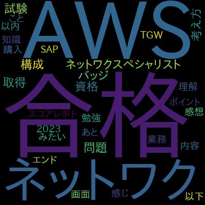 AWS Advanced Networking - Specialty ANS-C01完全対応問題集 2023[日本語]で学習できる内容