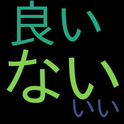 【最新】AWS認定AIプラクティショナー試験突破講座＋模擬試験２回分付き！を受講した感想の一覧