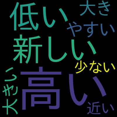 サクッと覚える！AWS認定 AI プラクティショナー用語「聞き流し講座」試験直前対策にも！を受講した感想の一覧