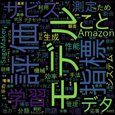 サクッと覚える！AWS認定 AI プラクティショナー用語「聞き流し講座」試験直前対策にも！で学習できる内容