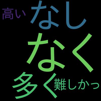 【構成図解付き】出題範囲網羅+AWS ANS-C01日本語実践問題220問 (Advanced Networking)を受講した感想の一覧