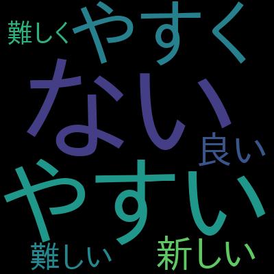 【AWS初心者向け】手を動かして身につける！ 実戦で役立つAWSサービスの基礎とアーキテクチャ(SAAレベル)を受講した感想の一覧