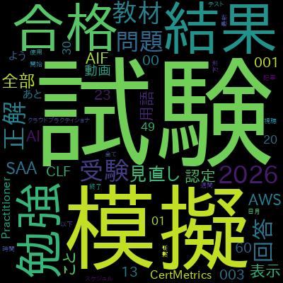 【最短合格！2026年最新版】AWS認定 AI Practitioner 模擬試験【AIF-C01 】+ 基礎知識問題で学習できる内容