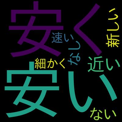 サクッと覚える！AWS Certified Cloud Practitioner用語「聞き流し講座」試験直前対策にも！を受講した感想の一覧