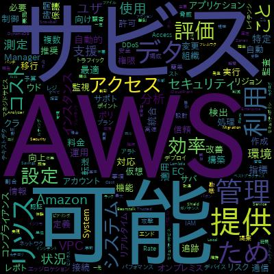 サクッと覚える！AWS Certified Cloud Practitioner用語「聞き流し講座」試験直前対策にも！で学習できる内容