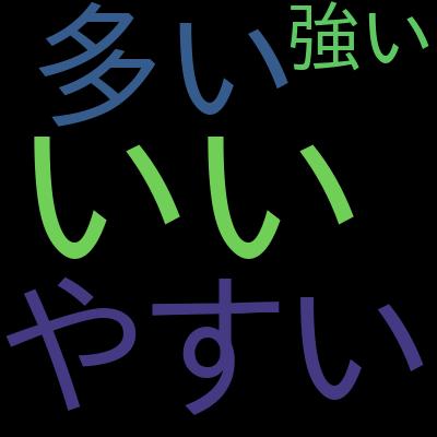 AWS Certified CloudOps Engineer Associate SOA-C03 模擬試験集を受講した感想の一覧