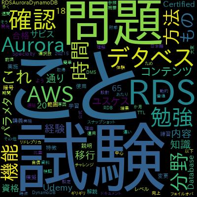 AWS Certified Database Specialty Practice Examsで学習できる内容