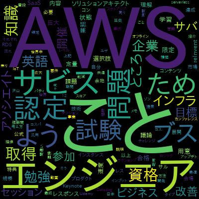 Ultimate AWS Certified Solutions Architect Associate 2022で学習できる内容