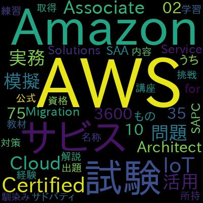 AWS Certified Solutions Architect Professional Practice Examで学習できる内容