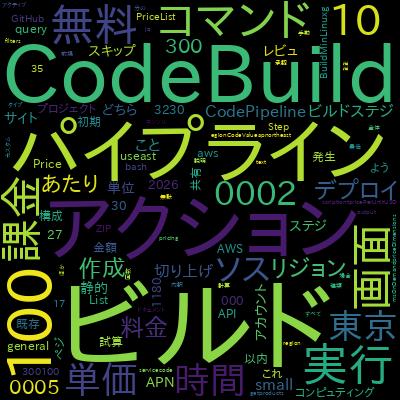 実践！AWS CI/CDパイプライン構築マスター講座で学習できる内容
