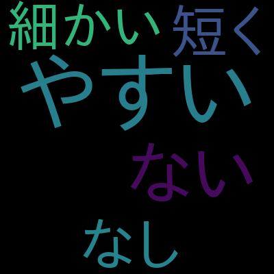 AWS認定データエンジニア - アソシエイト（DEA-C01）模擬試験問題集 2026年版を受講した感想の一覧