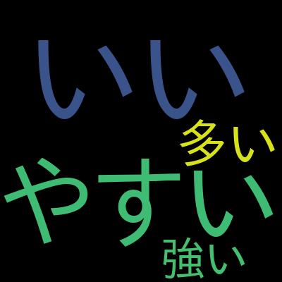 AWS Developer Associate (DVA-C02) Practice Test Latest 2025を受講した感想の一覧