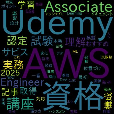 AWS Developer Associate (DVA-C02) Practice Test Latest 2025で学習できる内容