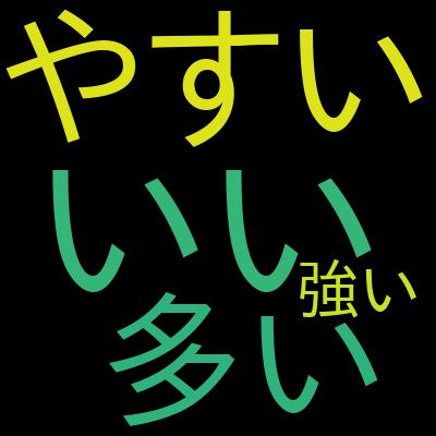【本番模試 5回分(325問)】AWS認定 デベロッパー アソシエイト本番模試【最新】を受講した感想の一覧