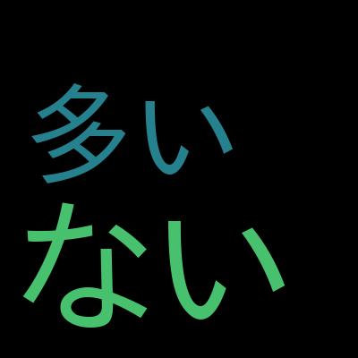 【公式ドキュメント連携・全範囲カバー】AWS DVA-C02日本語問題集 260問（詳細解説＋図解付き）を受講した感想の一覧