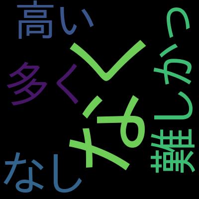 【本番模試 5回分(325問)】AWS認定Machine Learning Engineer 試験 本番模試【最新】を受講した感想の一覧