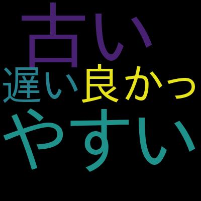 AWS認定ソリューションアーキテクトアソシエイト（SAA-C03）実践問題集を受講した感想の一覧