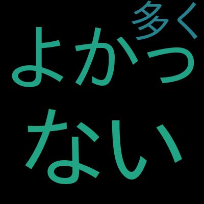 AWS認定Security Specialty (SCS-C02) 演習テストを受講した感想の一覧