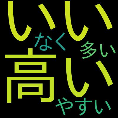 AWS Solutions Architect Professional (SAP-C02) Practice Testを受講した感想の一覧
