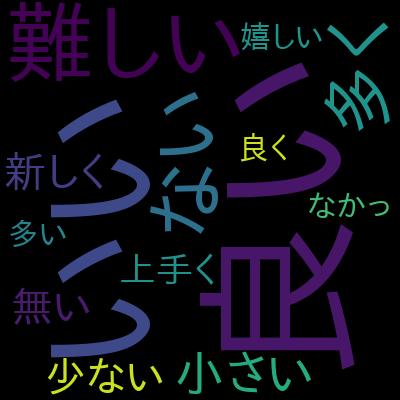 【SOA-C02版】AWS 認定SysOpsアドミニストレーター アソシエイト模擬試験問題集（全4回分294問）を受講した感想の一覧