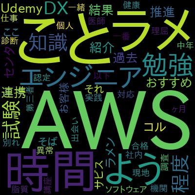 AWS認定SysOps Administrator Associate（SOA-C02）試験 対策トレーニングで学習できる内容