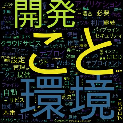 プロの現場から学ぶ、AWSで高可用なWEBアプリケーション構築で学習できる内容