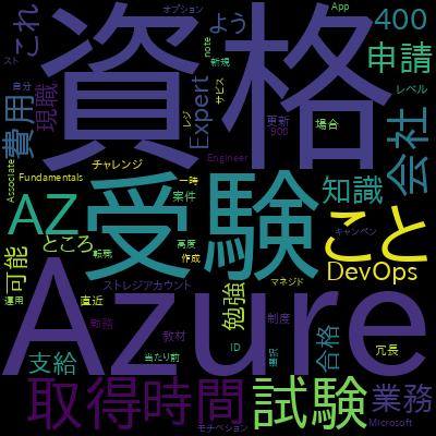 AZ-104: Microsoft Azure Administrator 2022年 模擬試験問題集で学習できる内容