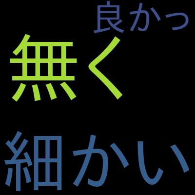 【最新版】AZ-104 Microsoft Azure Administrator完全模擬試験 (6回分379問)を受講した感想の一覧